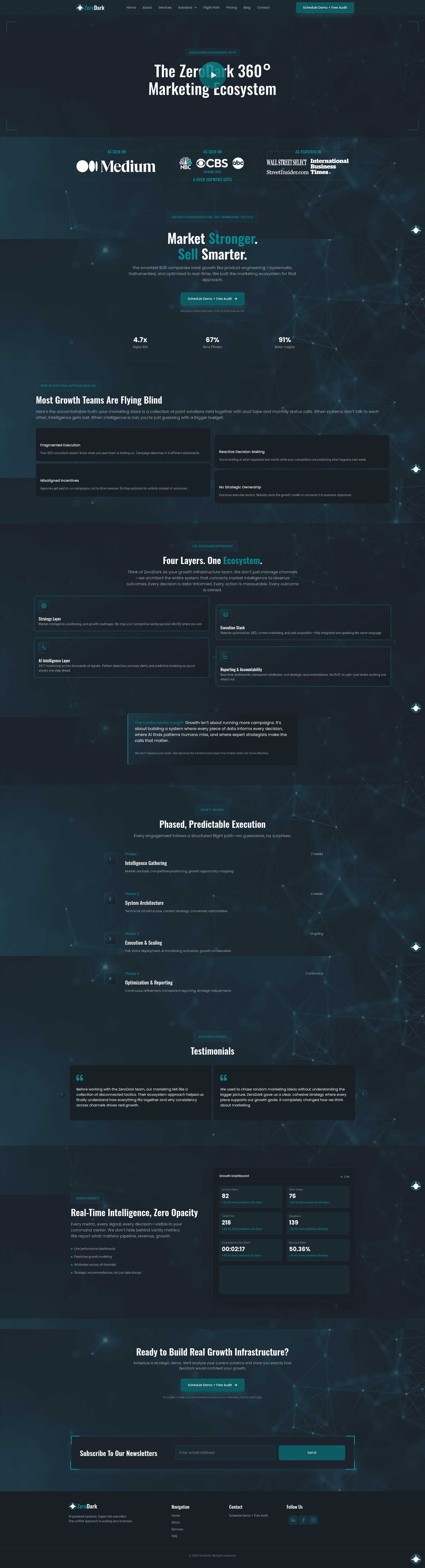 ZeroDark website screenshot